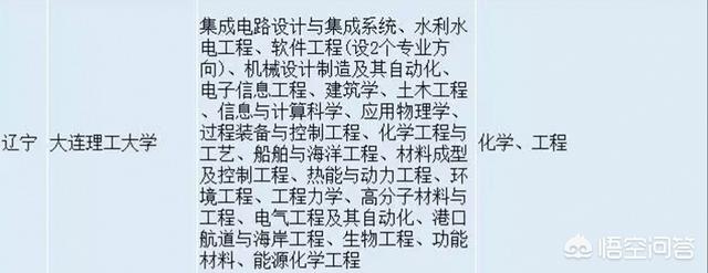 当年的“四大工学院”,现在哪一个最好？