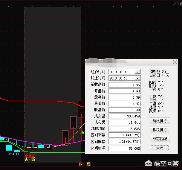 黑马牛股微信交流群:股票电话诈骗的操作流程是怎样的，要如何防范？