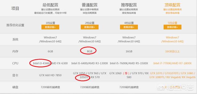 什么配置的电脑玩吃鸡不会卡？