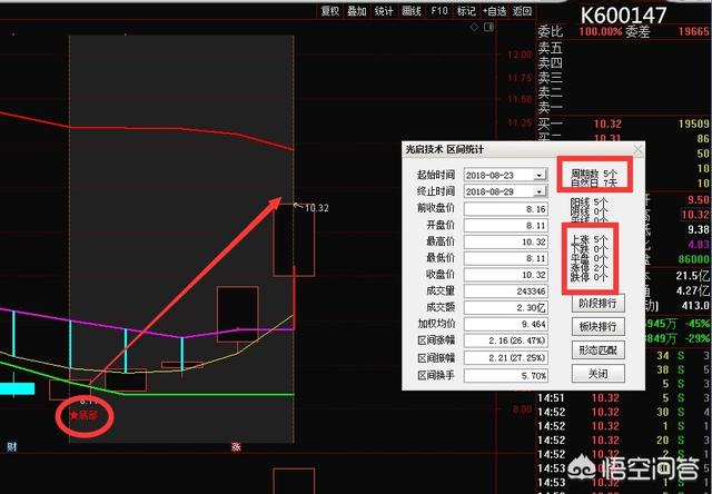 黑马牛股微信交流群:股票电话诈骗的操作流程是怎样的，要如何防范？