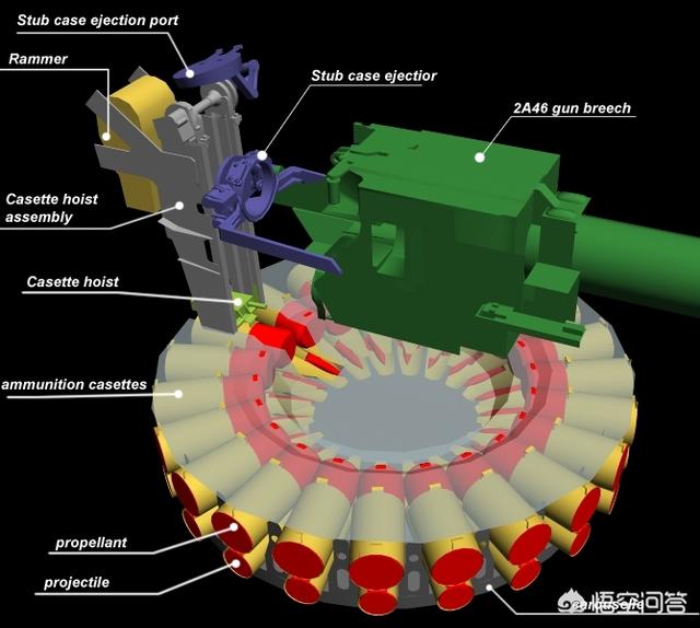 赫尔托克:坦克开火后，炮弹壳都哪里去了？难道又放回弹药箱了吗？