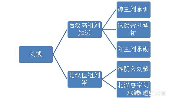 五代十国北汉:五代十国中的后汉和北汉有什么关系？