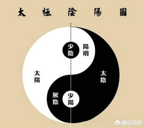 帝問至道於廣成子