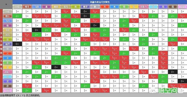 头条问答 精灵宝可梦有哪些必须要知道的常识性问题 9个回答