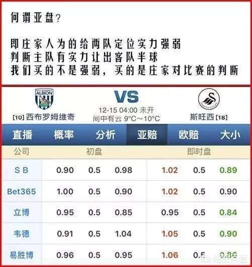 投注竞彩足球时，该如何挑选比赛？插图4