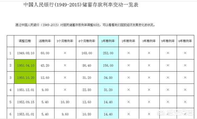 十万元买什么理财产品,在没风险的情况下一天能有一百元的利润？