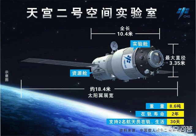 卫星能不能清晰的拍到地面，中国北斗卫星能看自己家房顶吗？精度有多少？