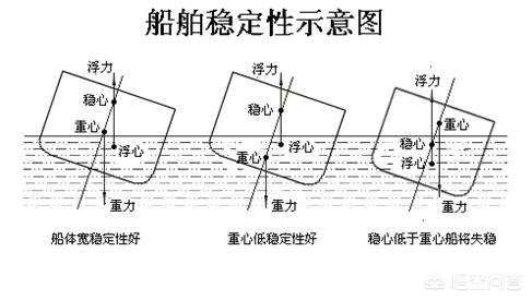 为什么潜艇不用海水降温:海上刮大台风时，是否会对水下正常航行的潜艇产生影响？