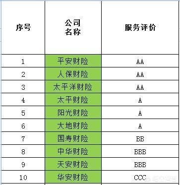 最新保险公司排名最新__中国保险业排名保险公司排名