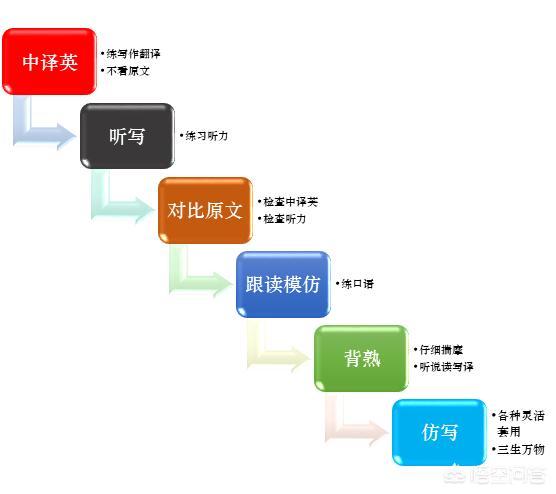 新概念训狗教程:怎么才能学好新概念英语？