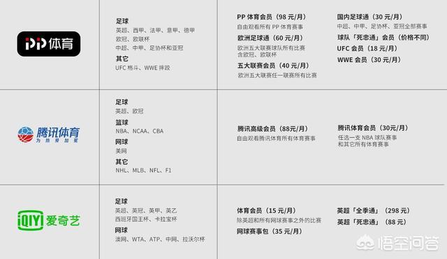 万博体育app官方网下载:哪些APP能看体育直播？