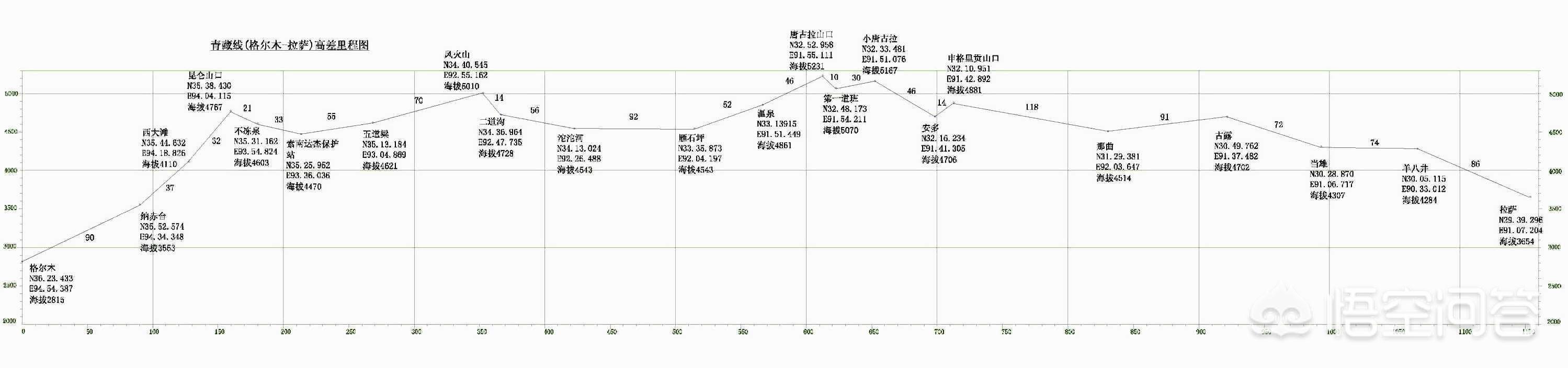 萨路基沙漠追羚羊视频:拉萨自驾经纳木错到格尔木这段行程和住宿怎么安排？