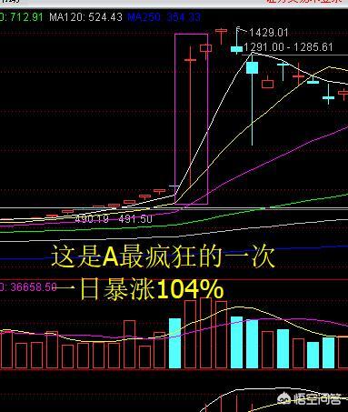 中国股市最疯狂的时候是什么样的？