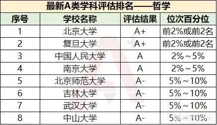 浙江传媒学院校花:18年高考，文科女孩，二本什么大学或专业好点？