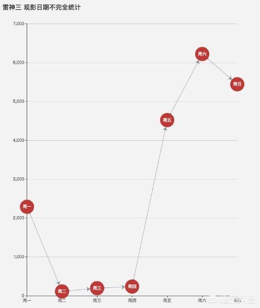 可以用Python编程语言做哪些神奇好玩的事情(python可以做什么好玩的事)