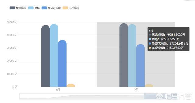 优酷、爱奇艺、腾讯视频、乐视app,到底哪个更好用？