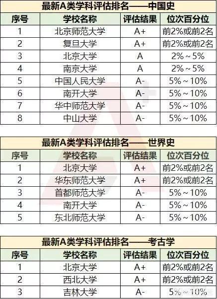 浙江传媒学院校花:18年高考，文科女孩，二本什么大学或专业好点？