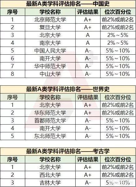 全国排名最好理工大学,中国最好的理工大学排名