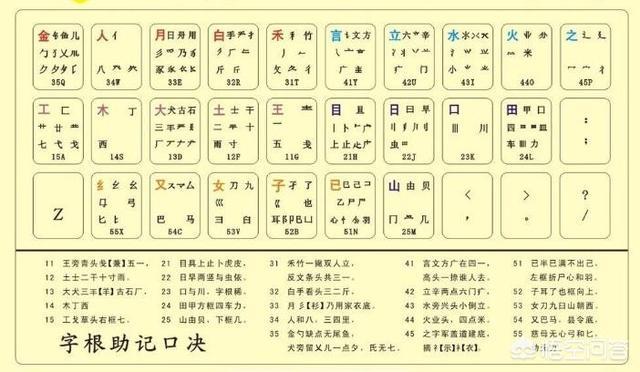 练习打字,怎么快速练习计算机打字？