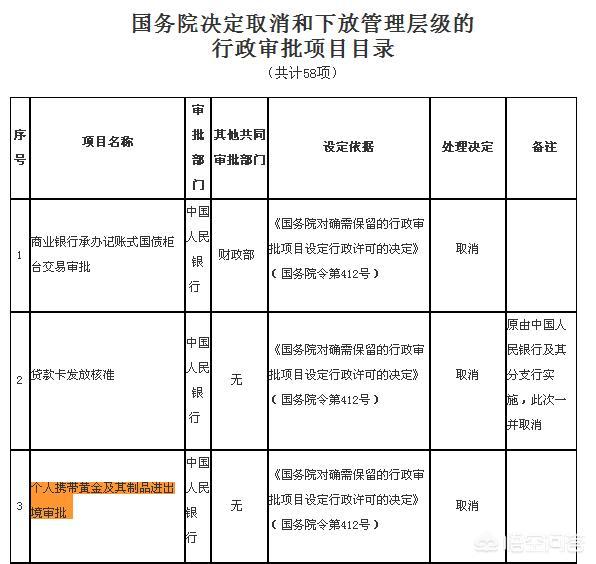 国家允许个人购买实物黄金吗？个人如何买卖实物黄金？