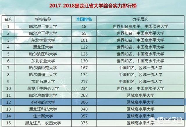 佳木斯大学怎么样(佳木斯大学在职研究生专业)