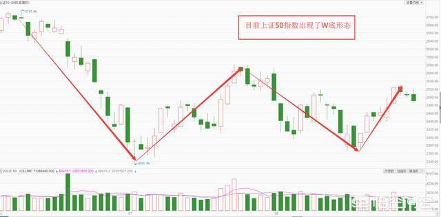 2018年8月30日的A股涨跌受什么因素影响？你认为周四代表什么？