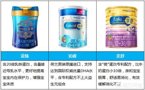 奶粉哪个牌子好 国产奶粉哪个牌子好 婴儿奶粉哪个牌子好，怎么从众多品牌中选出合适的