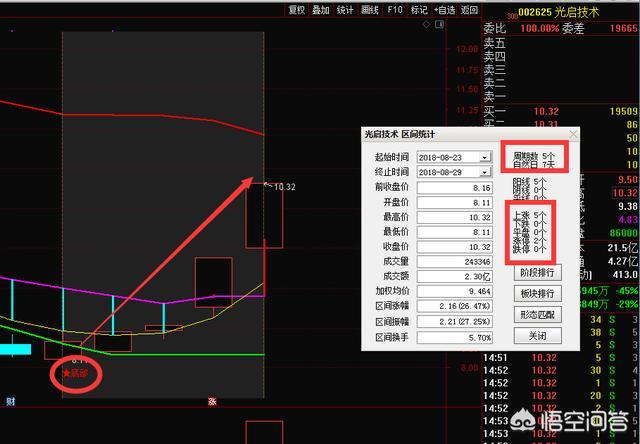 黑马牛股微信交流群:股票电话诈骗的操作流程是怎样的，要如何防范？