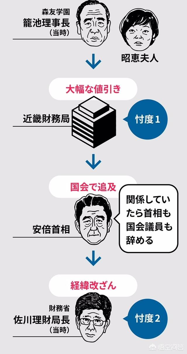 安倍晋三郎简历:在日本人的眼里，安倍到底是怎样的一个人？