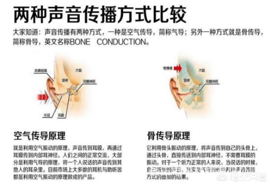 自己听自己说话的声音比较好听,实际上通过录音等方式发现很难听,该如何训练并改变？