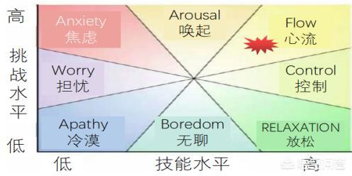 怎么制定一个切实可行的目标以提高执行力？