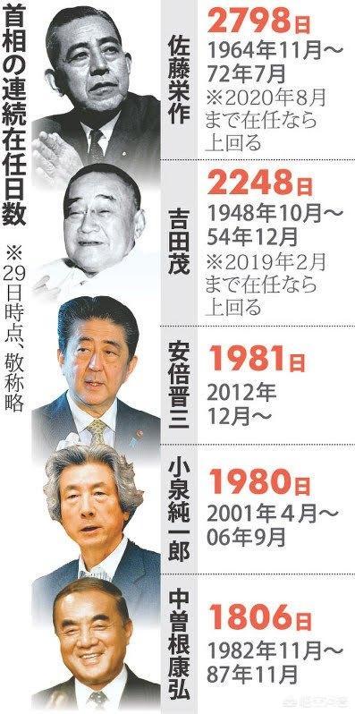 安倍晋三郎简历:在日本人的眼里，安倍到底是怎样的一个人？