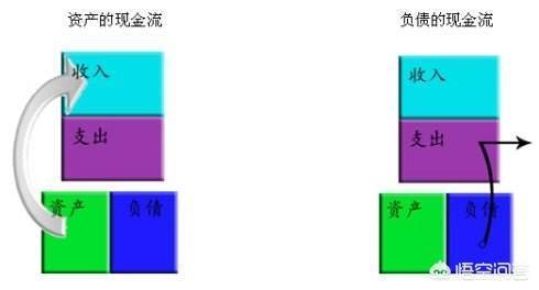 在三线城市有三套住房，但却没有现金存款，资产风险大吗？该如何规避资产风险？