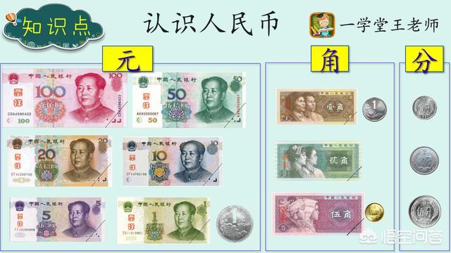 关于小学元角分的换算和加减,怎么给孩子讲,他才能轻松学会呢？