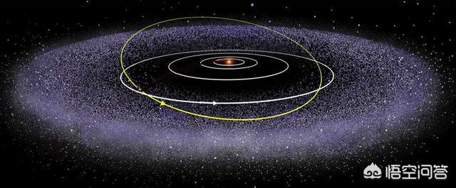 頭條問答 - 被認為是太陽系邊界的奧爾特雲是否真實存在?