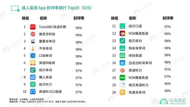 新万博体育安卓下载:有什么好的英语软件可以提高英语成绩？