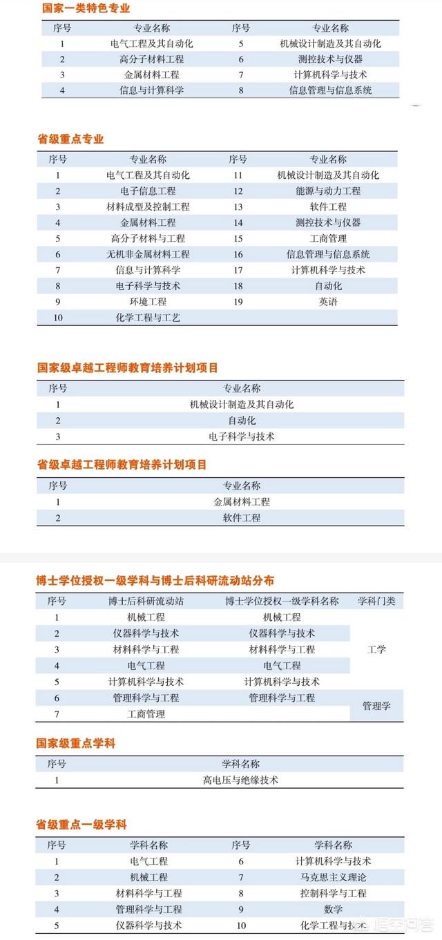 哈尔滨理工大学是一所什么档次的大学？在黑龙江省高校中排在什么位置？