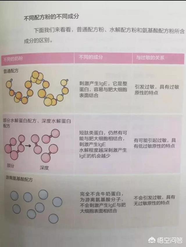 如何给宝宝选择配方羊奶粉？网评排行榜有参考性吗？
