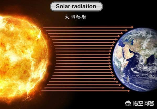 头条问答 - 太阳直径远大于地球,阳光又是发散的,为什么阳光只能直射
