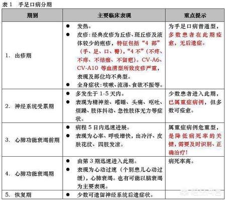 1岁宝宝得手足口病有哪些注意事项？