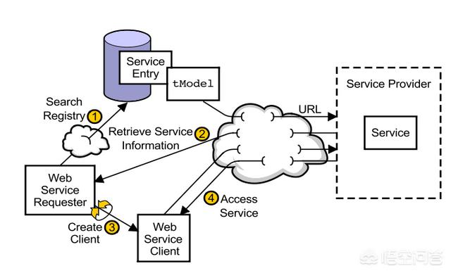 Java Web开发中,业务逻辑写在SQL里好还是代码里好呢？有什么建议吗？