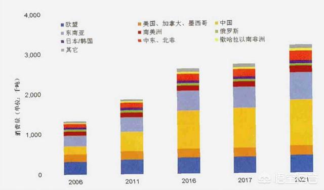 全球销量最TOP的奶粉品牌是哪些？