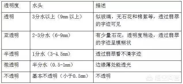 翡翠意绵绵品牌,翡翠行业有哪些翡翠暗语呢？