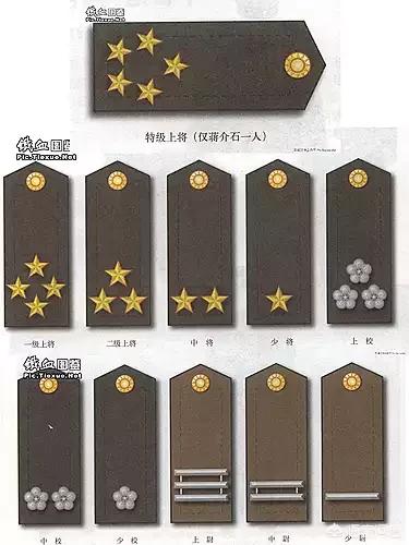 张将军抗日殉国前就是"中将加上将衔"的,"中将加上将衔"这是一种什么