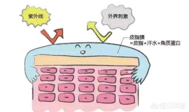 作激光能净化血液吗:脸上的红血丝可以去掉吗？