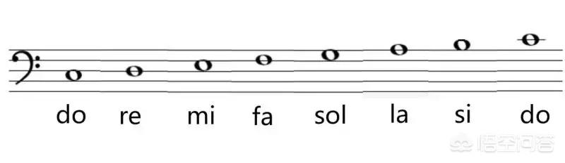 如何生动有趣地迈进五线谱学习之门，怎么才能快速学习五线谱以及唱歌技巧
