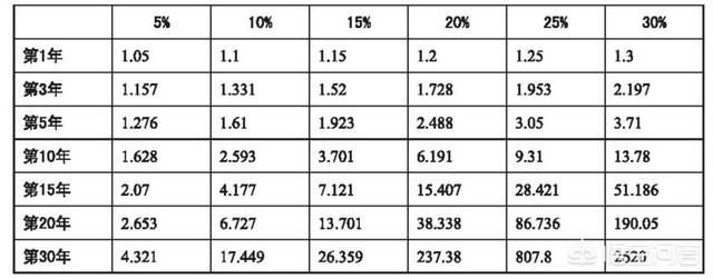 头条问答 复利的威力到底有多大 琨kun哥理财的回答 0赞