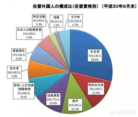 头条问答 日本哪个地方的中国人最多 为什么 花萼朵朵的回答 0赞