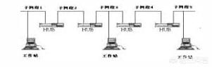 家里安装宽带,另一个房子相距150米怎么连网？插图41