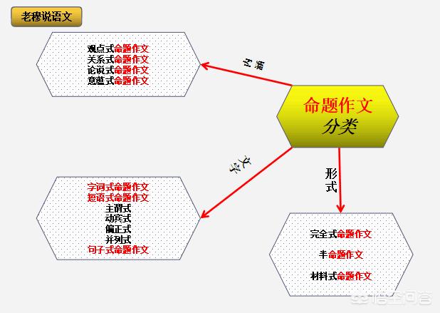 头条问答 如何写好一篇记叙文 30个回答